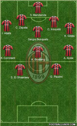 A.C. Milan Formation 2013