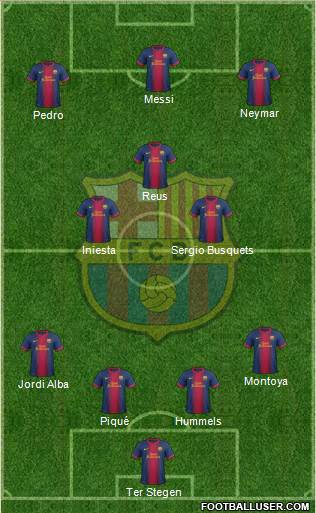 F.C. Barcelona Formation 2013