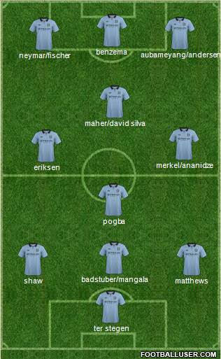 Manchester City Formation 2013