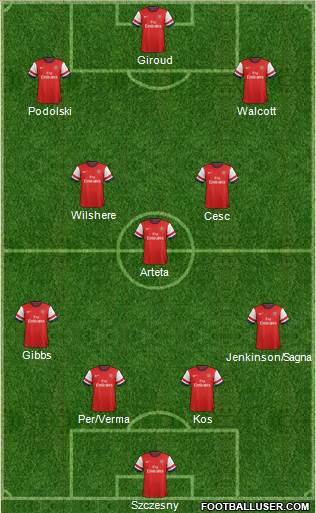 Arsenal Formation 2013