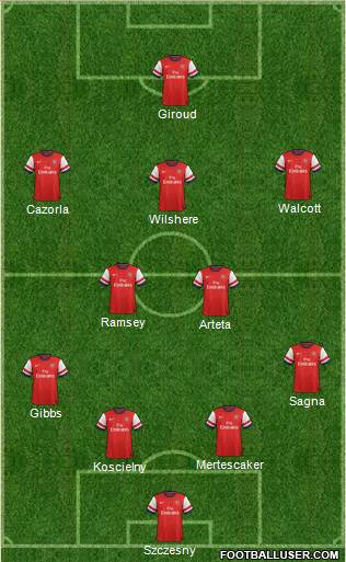 Arsenal Formation 2013