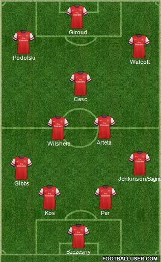 Arsenal Formation 2013