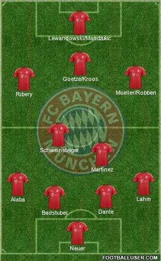 FC Bayern München Formation 2013