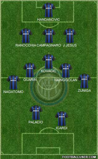 F.C. Internazionale Formation 2013
