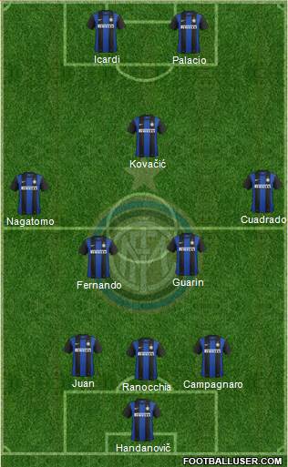 F.C. Internazionale Formation 2013