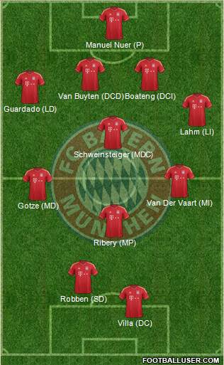 FC Bayern München Formation 2013