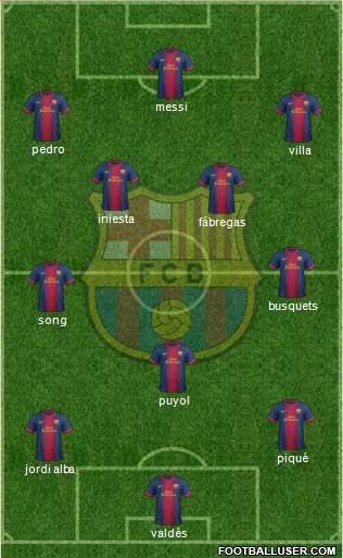 F.C. Barcelona Formation 2013