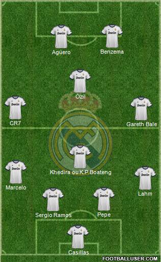 Real Madrid C.F. Formation 2013