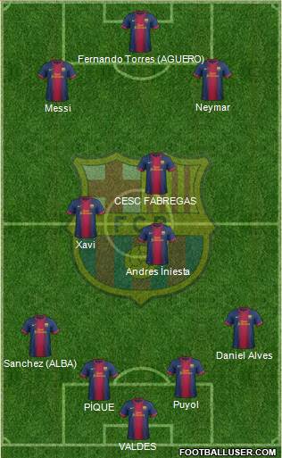 F.C. Barcelona B Formation 2013
