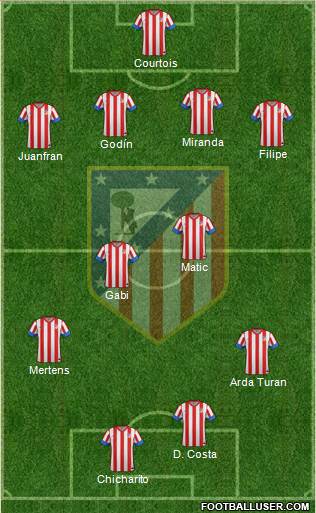 C. Atlético Madrid S.A.D. Formation 2013