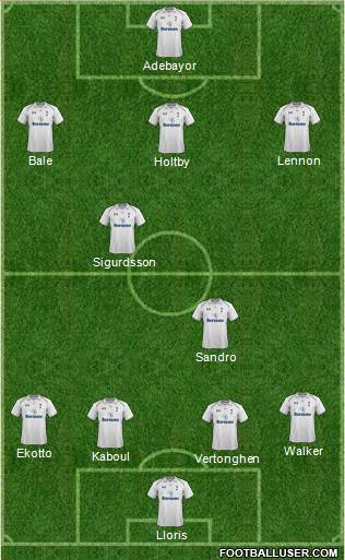 Tottenham Hotspur Formation 2013