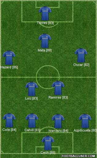 Chelsea Formation 2013