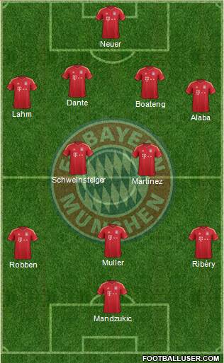 FC Bayern München Formation 2013