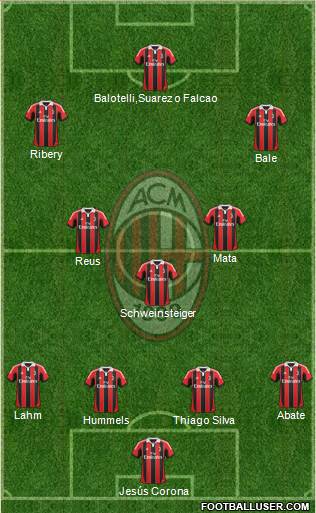 A.C. Milan Formation 2013