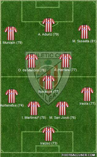 Athletic Club Formation 2013