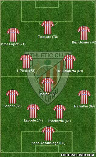 Athletic Club Formation 2013