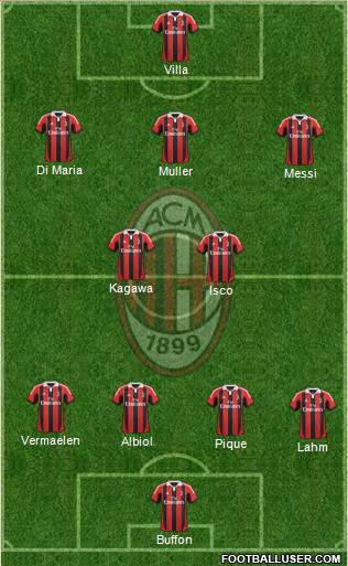 A.C. Milan Formation 2013