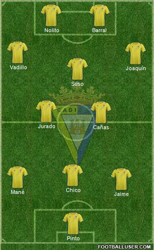 Cádiz C.F., S.A.D. Formation 2013