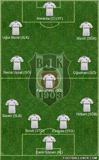 Besiktas JK Formation 2013