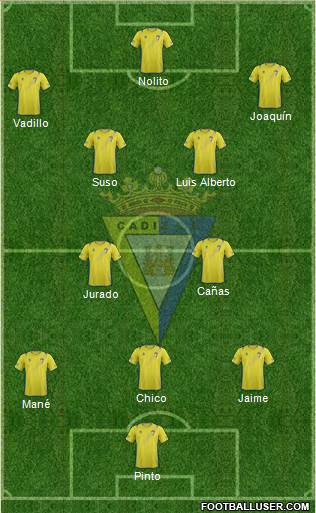 Cádiz C.F., S.A.D. Formation 2013