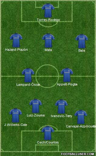Chelsea Formation 2013
