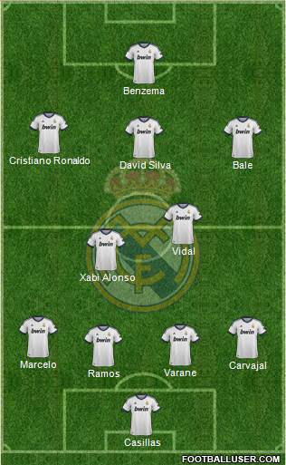 Real Madrid C.F. Formation 2013