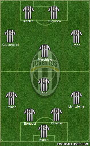 Juventus Formation 2013