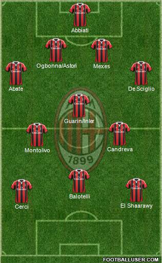 A.C. Milan Formation 2013
