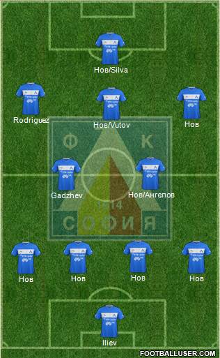 Levski (Sofia) Formation 2013