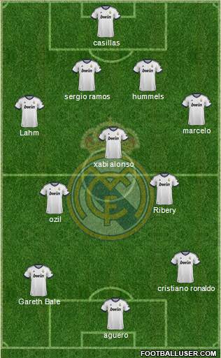 Real Madrid C.F. Formation 2013
