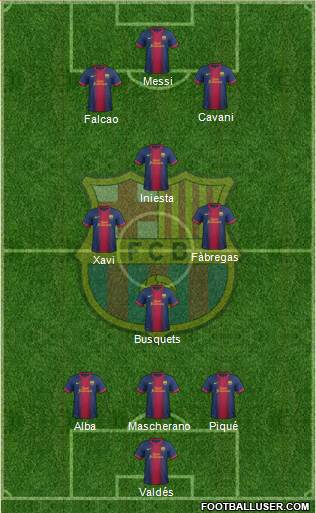 F.C. Barcelona Formation 2013