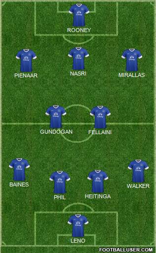 Everton Formation 2013
