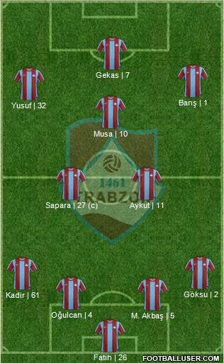 Trabzon Karadenizspor Formation 2013