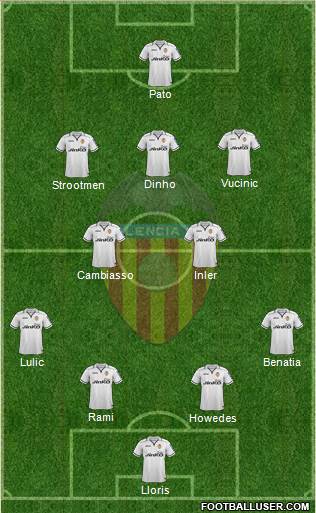 Valencia C.F., S.A.D. Formation 2013