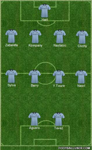 Manchester City Formation 2013