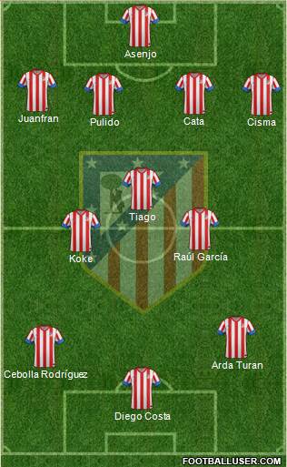 C. Atlético Madrid S.A.D. Formation 2013