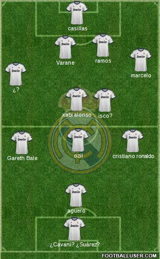 Real Madrid C.F. Formation 2013