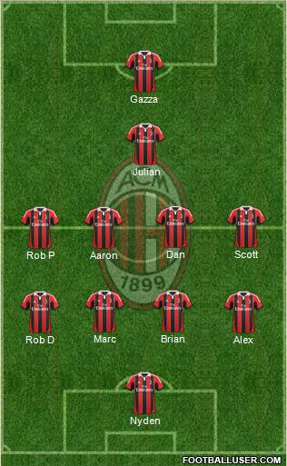 A.C. Milan Formation 2013