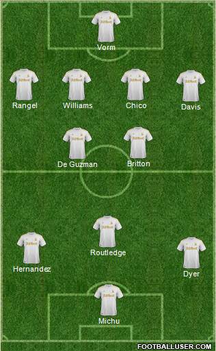 Swansea City Formation 2013