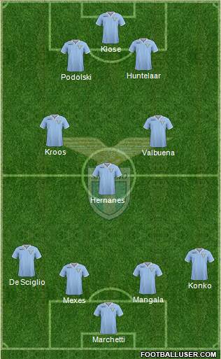 S.S. Lazio Formation 2013