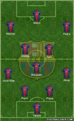 F.C. Barcelona Formation 2013