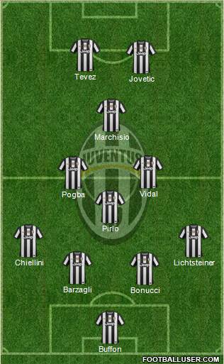 Juventus Formation 2013