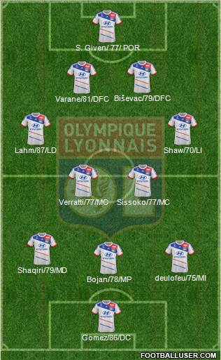 Olympique Lyonnais Formation 2013