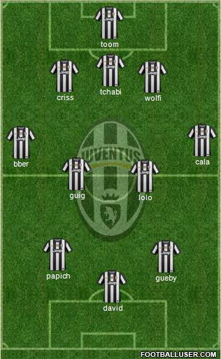 Juventus Formation 2013