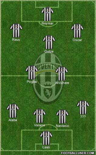 Juventus Formation 2013