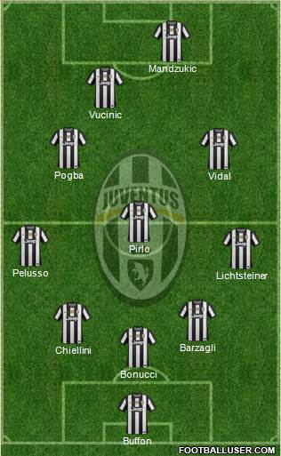 Juventus Formation 2013