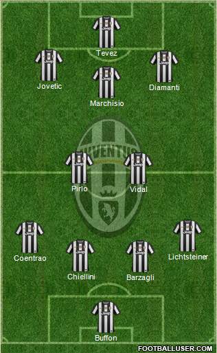 Juventus Formation 2013