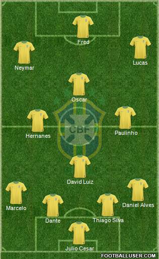 Brazil Formation 2013