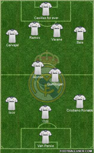 Real Madrid C.F. Formation 2013