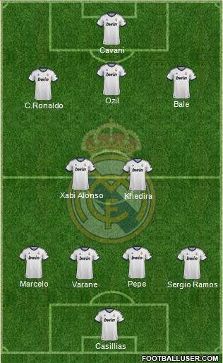 Real Madrid C.F. Formation 2013
